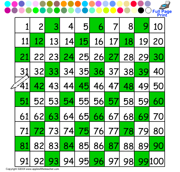 Skip Counting By 3 Chart